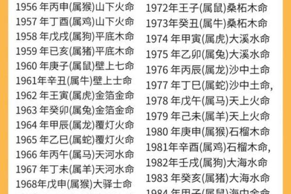 火命八字缺火 火命八字缺火