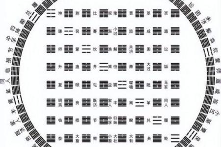 风水之阴阳八卦看阳宅风水要点