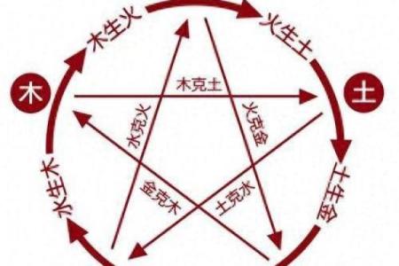 子平八字看姻缘口诀