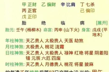 八字命理解析：八字正官格解读