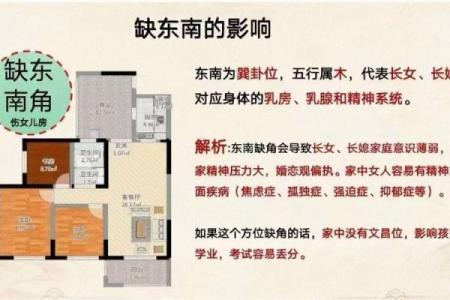 三角的房子风水如何处理