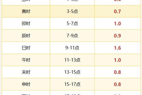 骨格算命表,生辰八字算命斤两 骨格算命表,生辰八字算命斤两