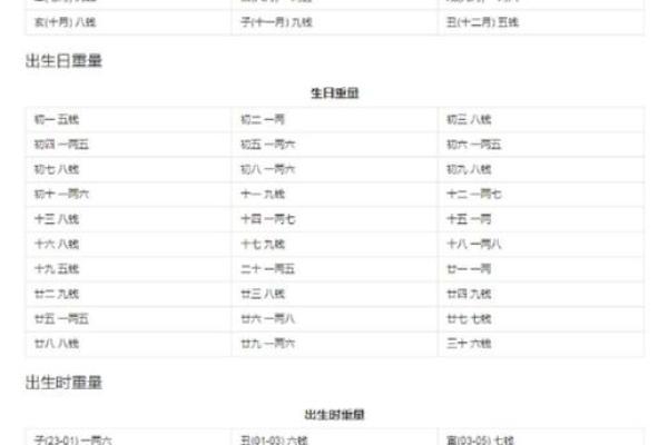 骨格算命表,生辰八字算命斤两 骨格算命表,生辰八字算命斤两