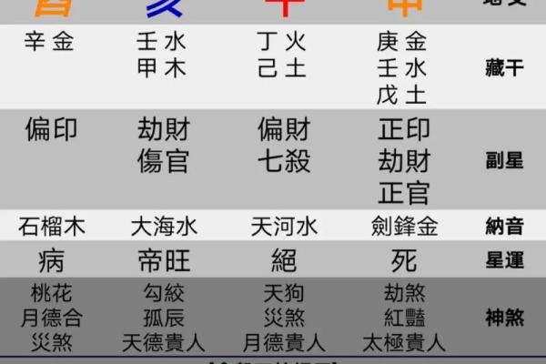 免费八字在线算命 免费八字在线算命