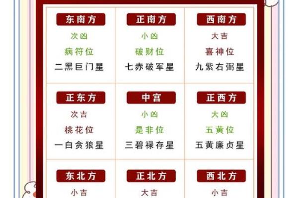 九星风水的知识你一定要了解 九星风水的知识你一定要了解