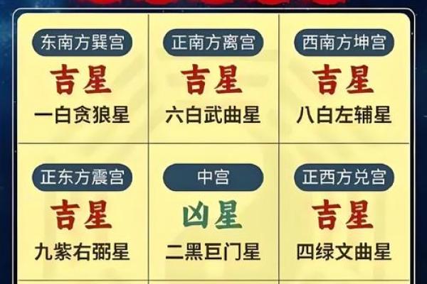 九星风水的知识你一定要了解 九星风水的知识你一定要了解