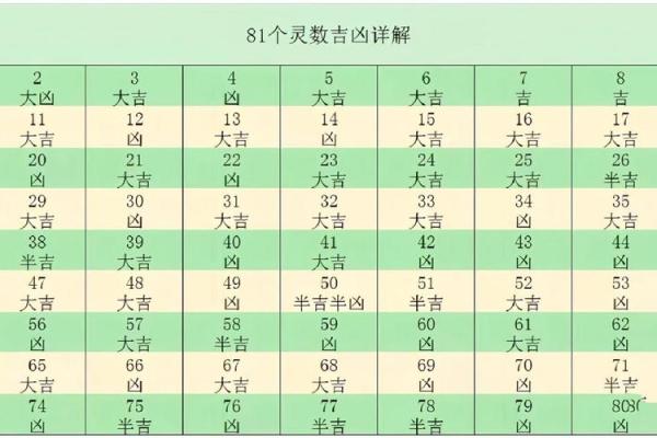 房屋名称吉凶测试打分 房屋名称吉凶测试打分