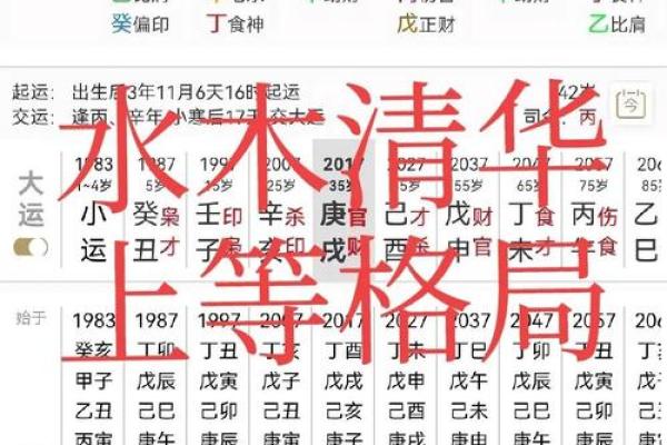 怎么看八字格局高低
