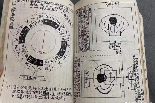 最好的风水罗盘，罗盘逐层详解