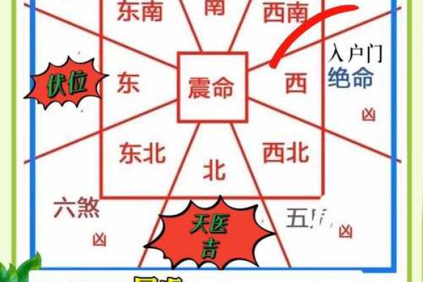 房屋风水禁忌与破解，房屋风水禁忌与破解房屋风水