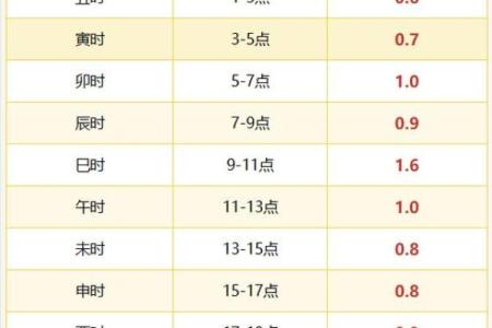 骨格算命表,生辰八字算命斤两