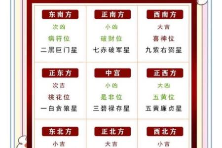 九星风水的知识你一定要了解