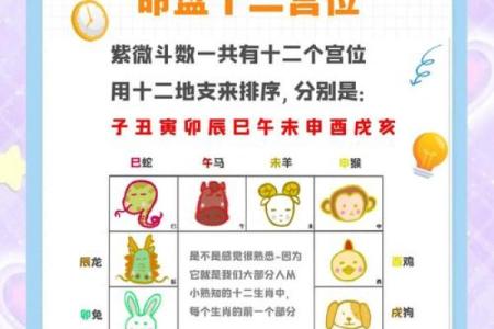 紫薇斗数看升迁