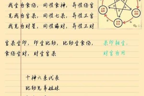 八字格局如何判定