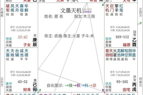 紫薇斗数夫妻宫晦气