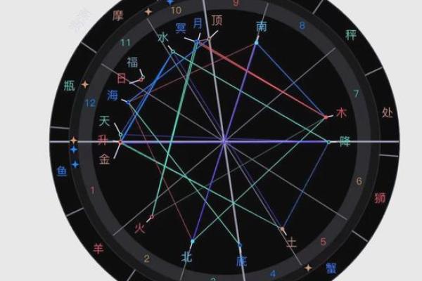 塔罗和星盘是算命,星盘占卜准吗