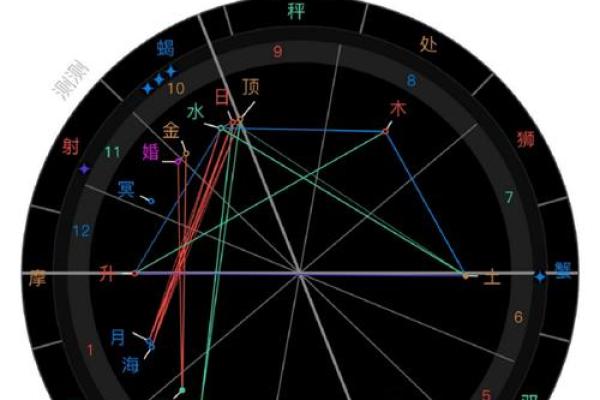 塔罗和星盘是算命,星盘占卜准吗