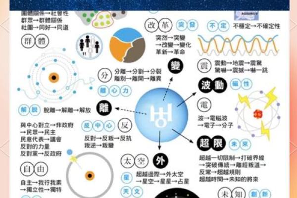 四个步骤教你如何解读星盘,解开命运之谜! 四个步骤教你如何解读星盘,解开命运之谜!