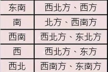 商业风水中寻找财位的几种思路