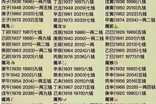 袁天罡男女称骨算命：四两九钱命运详解