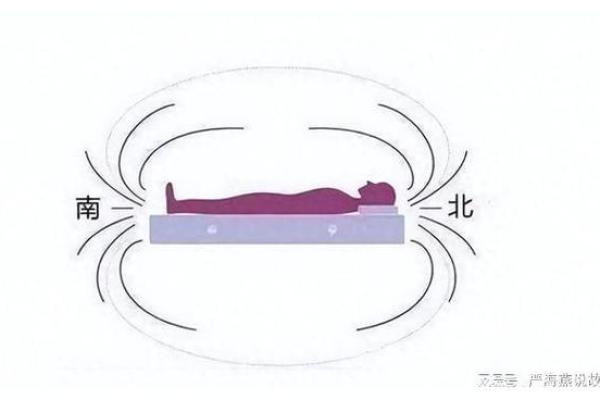 工厂风水_睡觉不能头朝西脚朝东