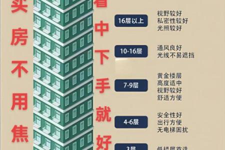 买房风水最坑人的楼层也最容易让人后悔
