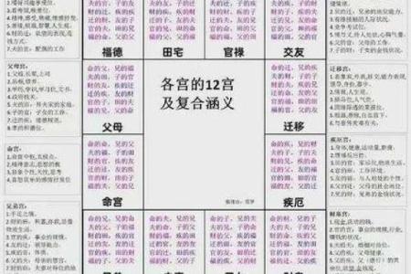 紫微斗数之预测灾厄：一般灾伤