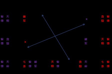 紫微斗数失陷 紫微斗数陷落？