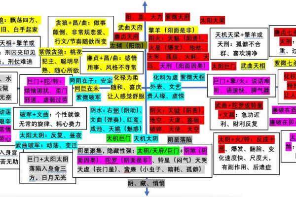 紫薇斗数四煞星