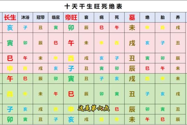 八字看属相
