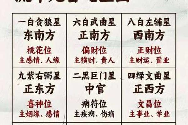 周易风水_周易有几部分构成呢