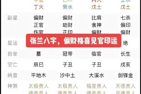 八字算财运 批八字怎么算财运