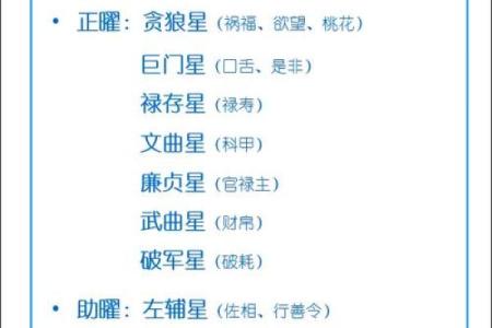 紫微斗数诸星落命宫之：火星、铃星详解