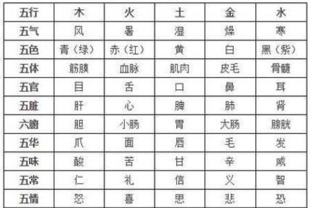 八字命理入门基础知识「方便初学」