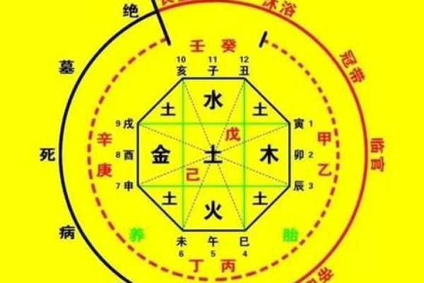 八字“运命”之心理学解析