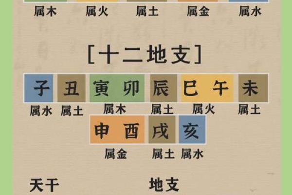 出生时辰免费算命 出生时辰免费算命