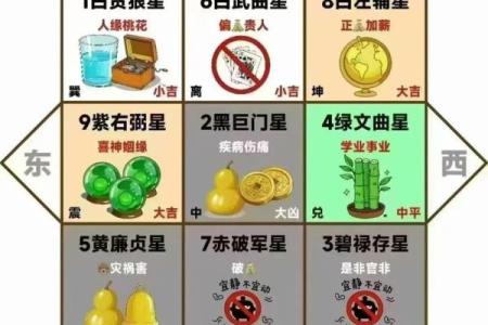 风水知识点：太岁、三煞、五黄