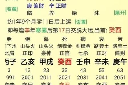 八字没财库却大富大贵,一生福禄财运查询表