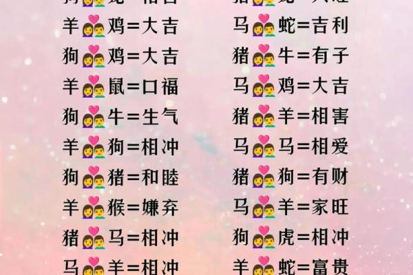 生肖预测，如何通过“去”字测试你的属相