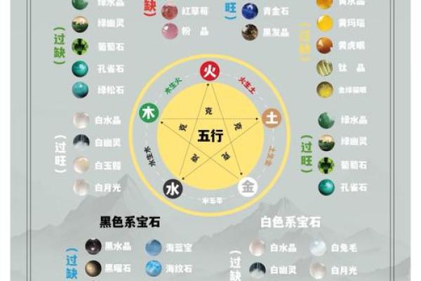 生肖预测，如何通过“去”字测试你的属相