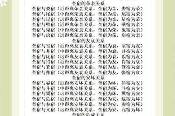 八字星宿毕宿解析，包括基本性格、行业、情感等方面的分析
