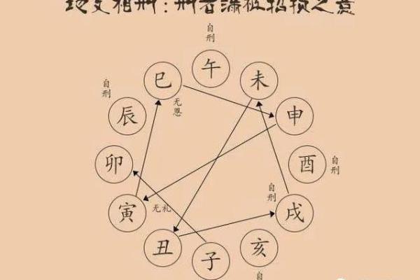 三刑的八字 三刑的八字