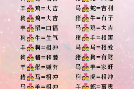 生肖预测，如何通过“去”字测试你的属相