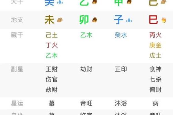 卯月主要用于算命吗 卯月主要用于算命吗