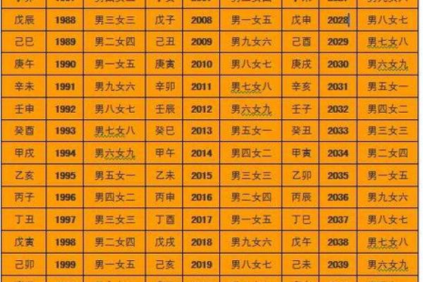 生辰实例分析:两气合而成象,象不可破?如何看八字命局的高低? 生辰实例分析:两气合而成象,象不可破?如何看八字命局的高低?