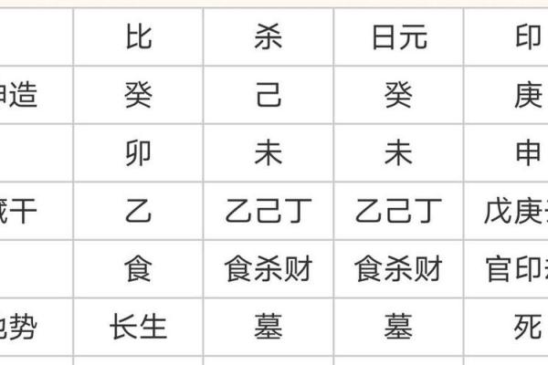 八字财运走势-什么是财多身弱，该怎么办？