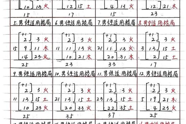 八字三才五格 八字三才五格
