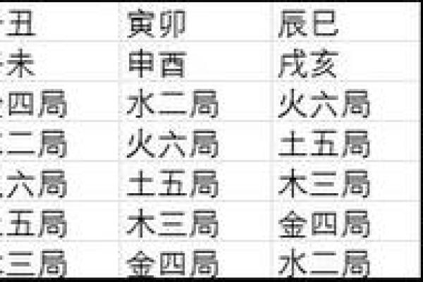 紫薇斗数主星择业 紫薇斗数主星择业