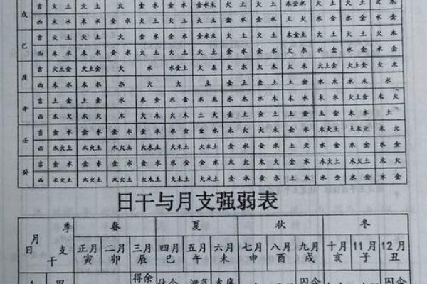 精批八字,八字算命详细精批一生