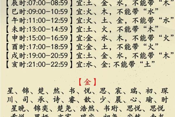 带火八字取名攻略:如何为宝宝择名? 带火八字取名攻略:如何为宝宝择名?
